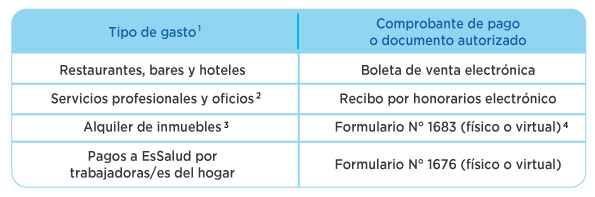 como-acceder-beneficio-deduccion